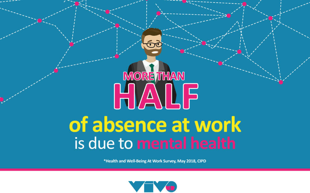 mental health absences and wellbeing at work