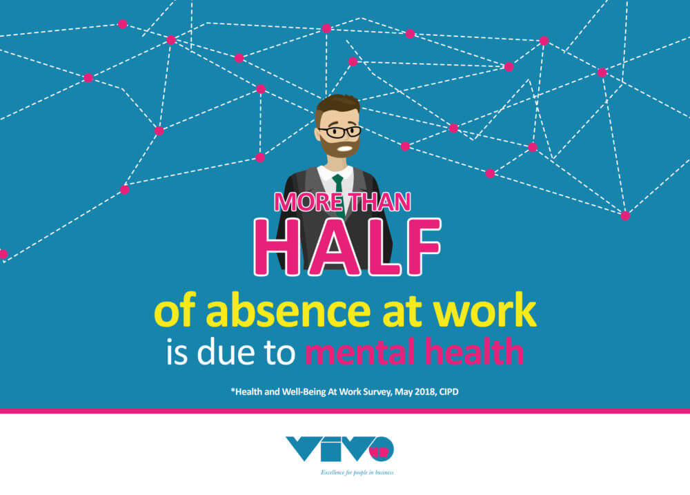mental health absences and wellbeing at work